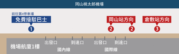 日本岡山自由行。岡山桃太郎空港完整攻略及機場巴士往返市區介紹