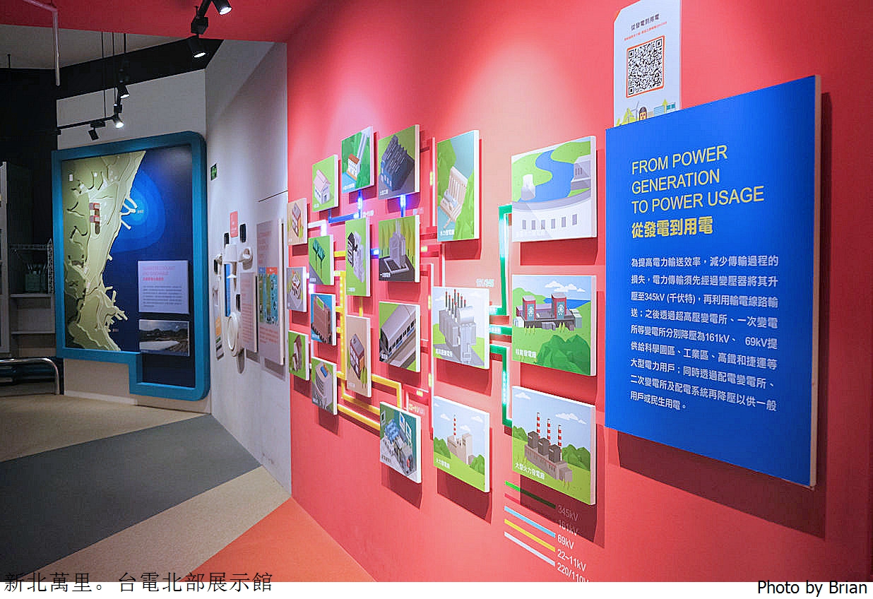 新北萬里親子景點台電北部展示館。北海岸一日遊免費親子景點