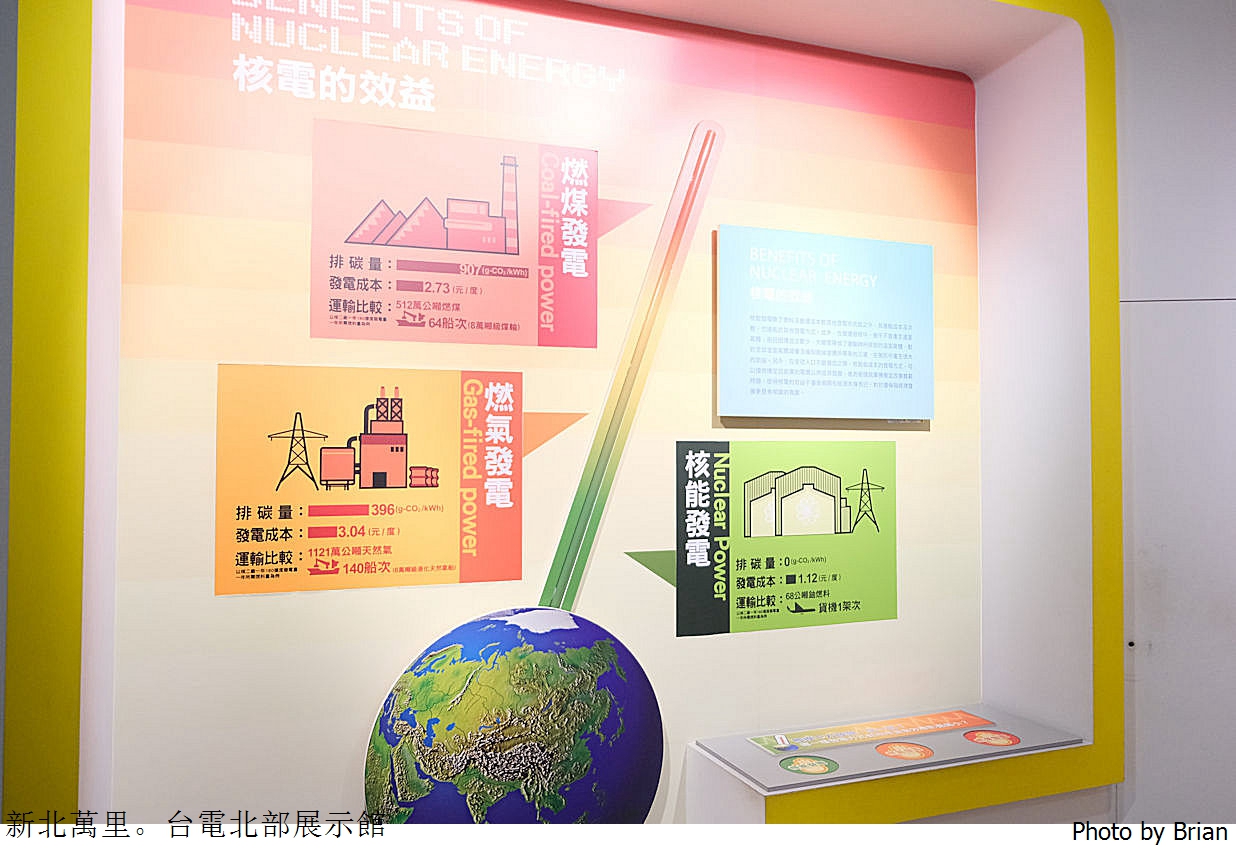 新北萬里親子景點台電北部展示館。北海岸一日遊免費親子景點