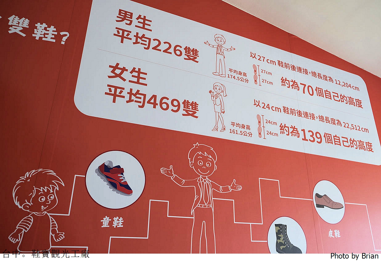 台中鞋寶觀光工廠。台中親子景點 DIY 做鞋做袋子樂趣多 台中鞋寶觀光工廠。台中親子景點 DIY 做鞋做袋子樂趣多